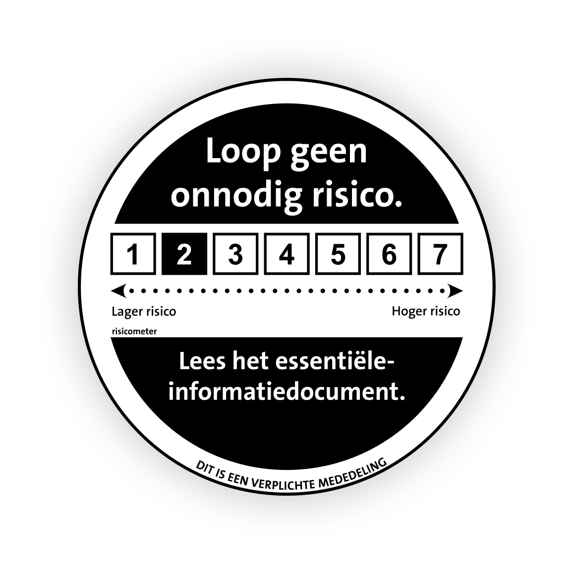 Risico indicator ABS Fund